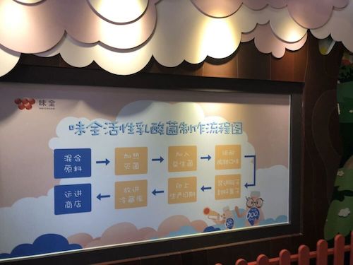 6月26日毛巾哥探花
赴余杭“食品安全”调查小分队味全工厂参观（2）